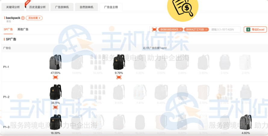 分析近7天竞品在核心大词的广告投入