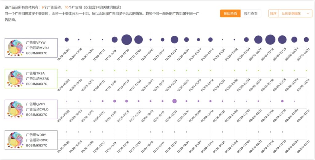 卖家精灵-广告洞察