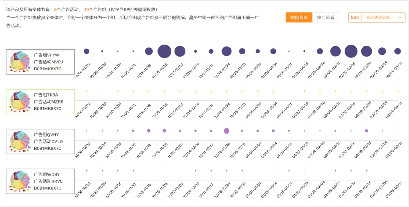 卖家精灵-广告洞察