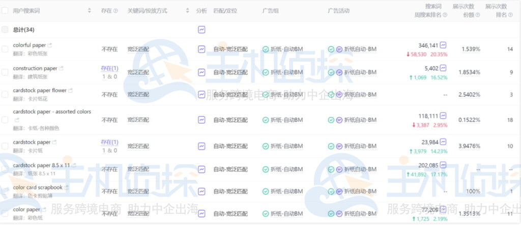 优麦云-广告管理