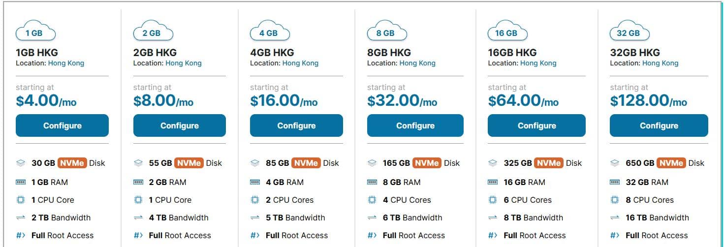 HawkHost香港云VPS
