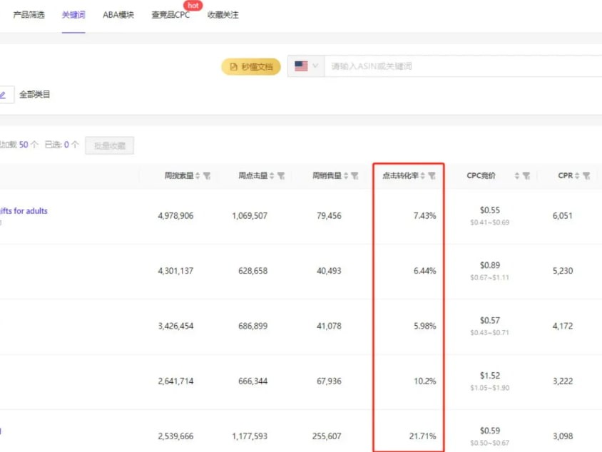 查看关键词点击转化率