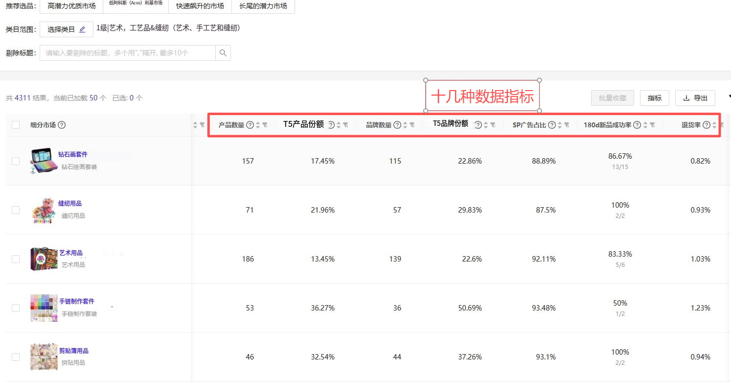 极目数据细分市场
