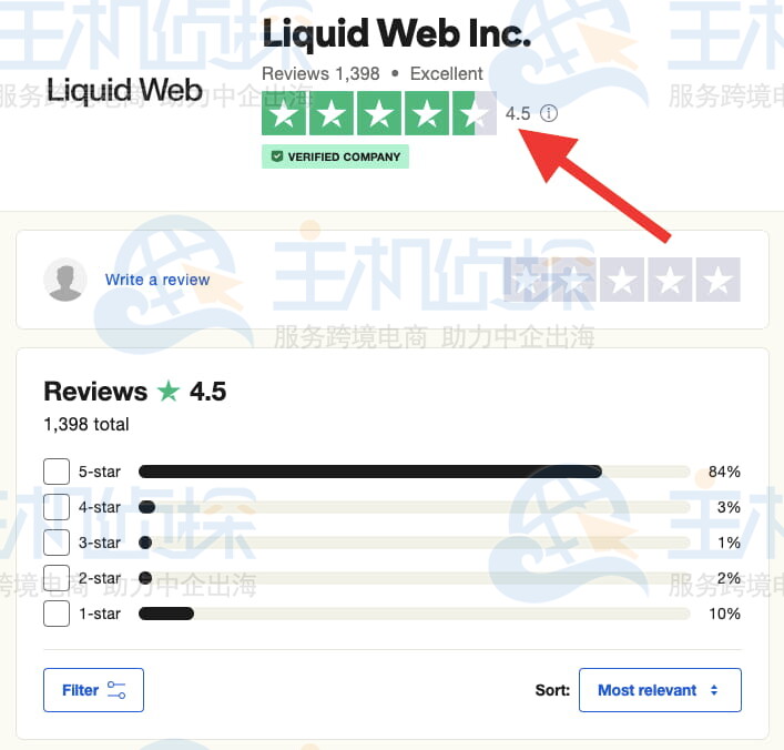 Liquid Web用户评价