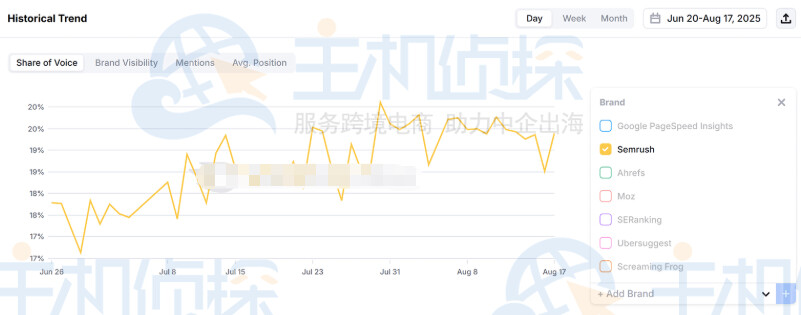 建立AI SEO优化基准