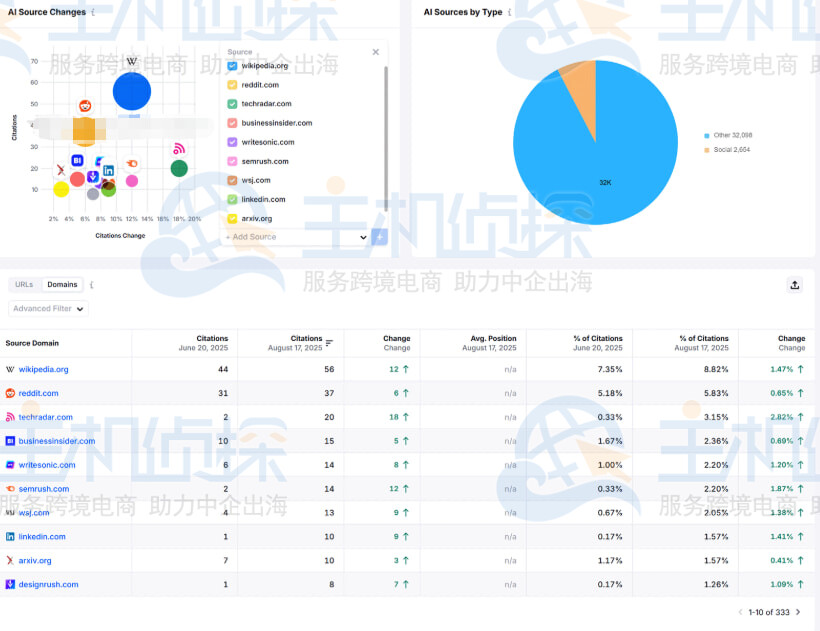 AI优化扩展到域名之外