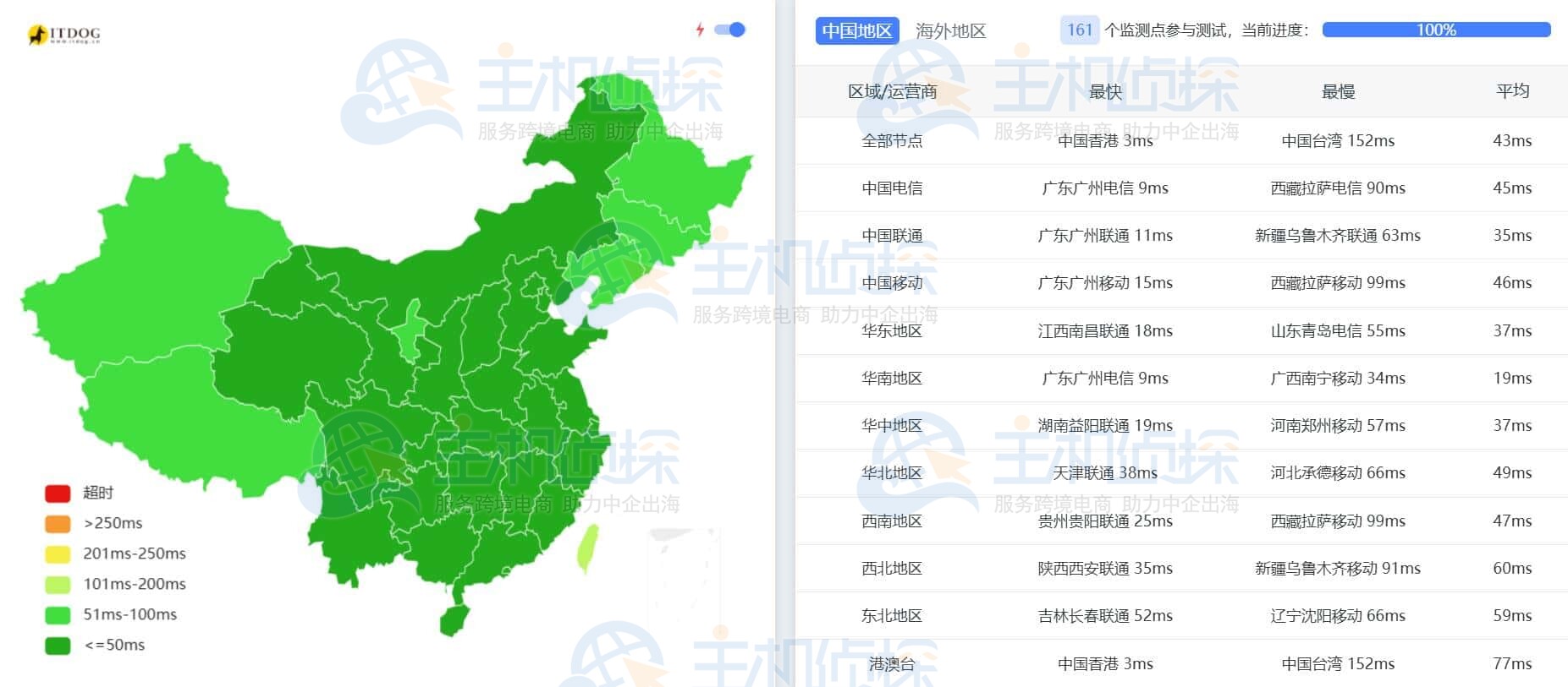 Megalayer香港CN2大带宽服务器