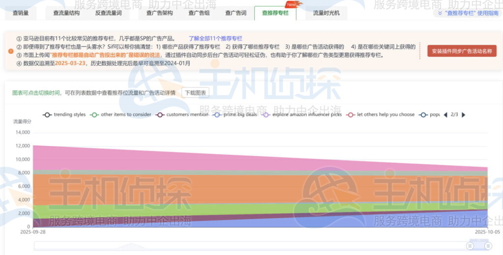 查询推荐专栏贡献