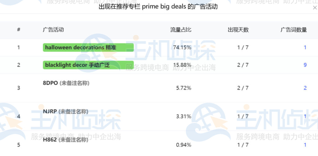 针对性投放广告保住推荐专栏