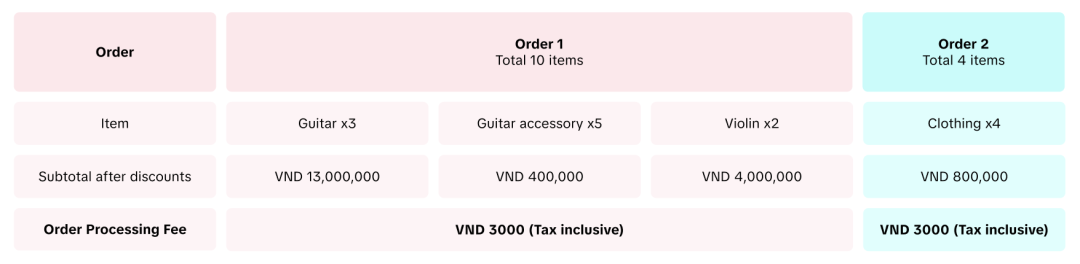 TikTok Shop越南政策