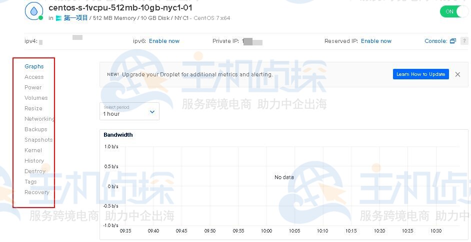 DigitalOcean国外云服务器的产品配置