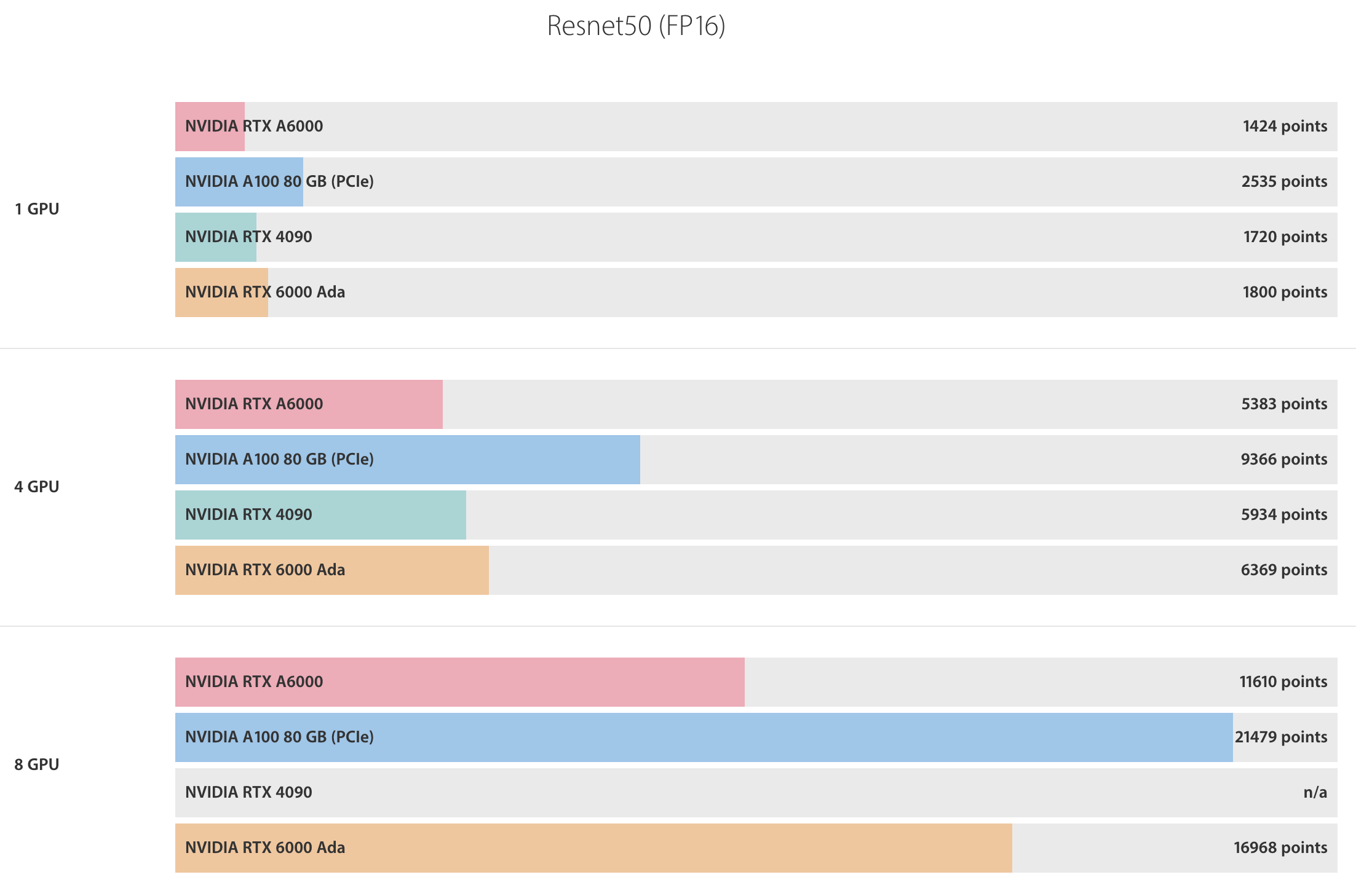 Resnet50 (FP16)