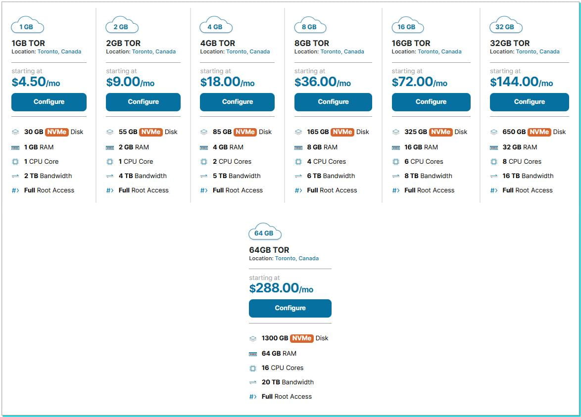 HawkHost多伦多云VPS九折优惠方案