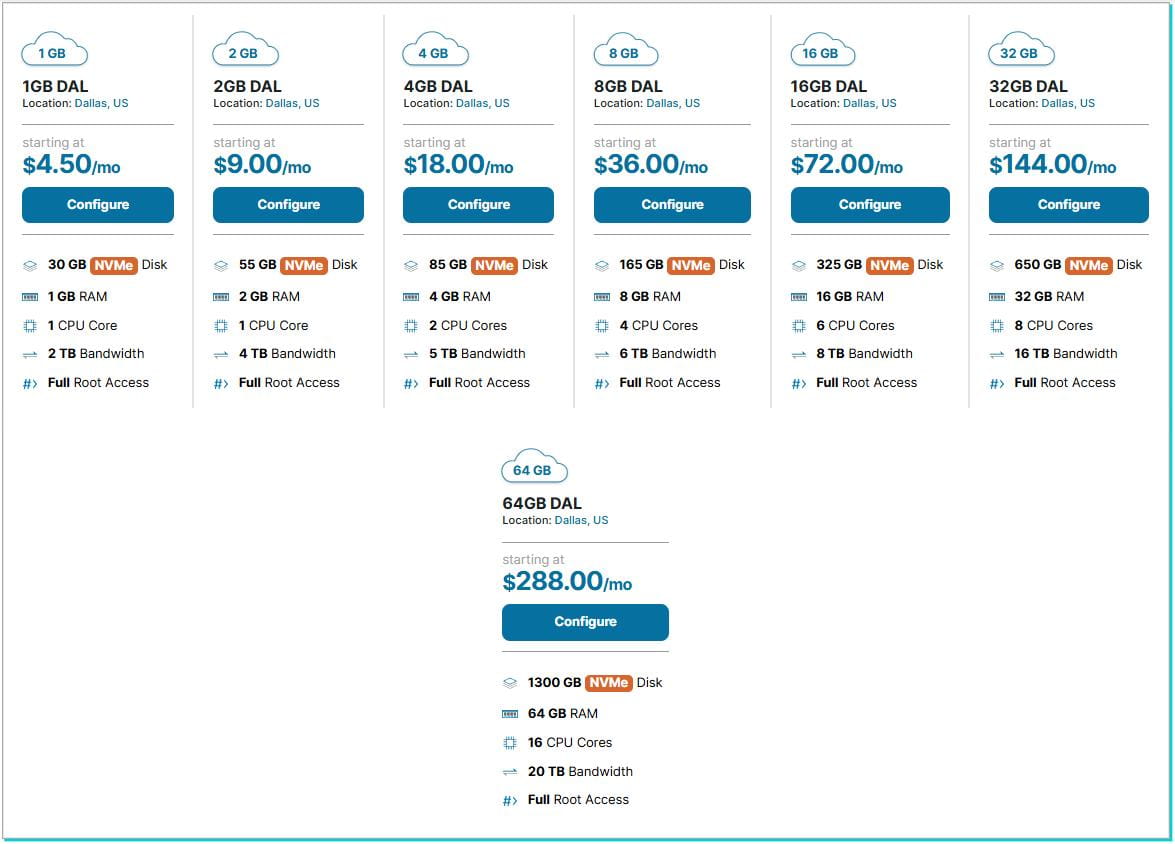 HawkHost达拉斯云VPS九折优惠方案