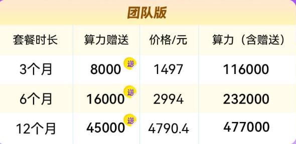 LinkFox双十一算力赠送