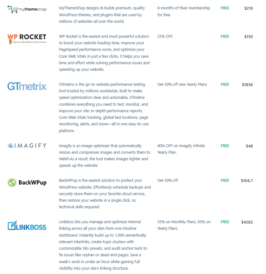 Rank Math价值$2500免费优惠