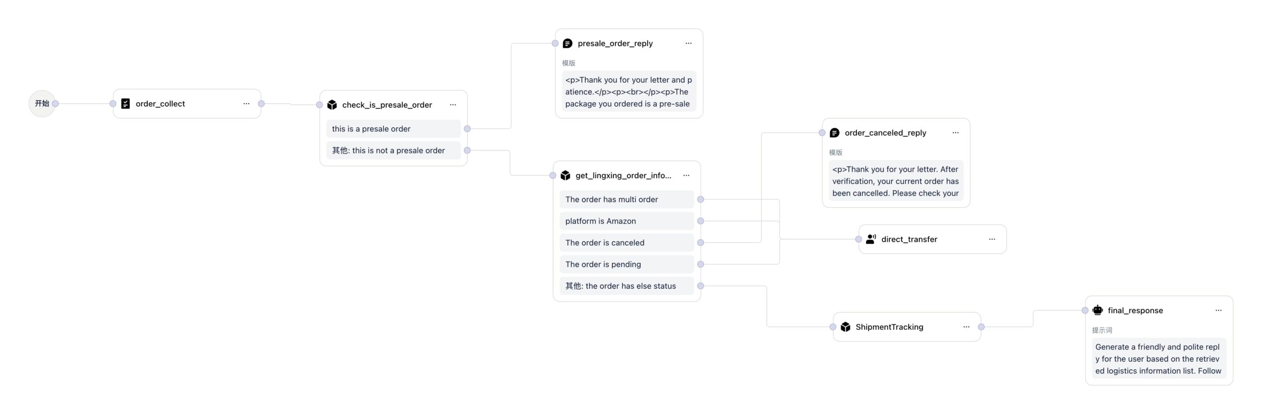 Shulex Chatflow物流查询场景