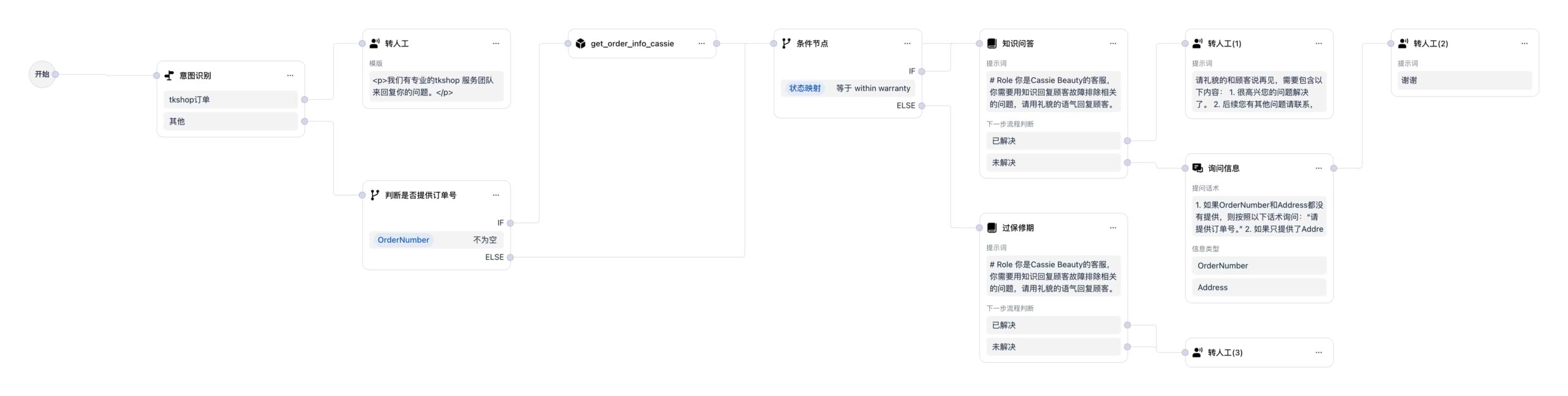 Shulex Chatflow故障排除场景