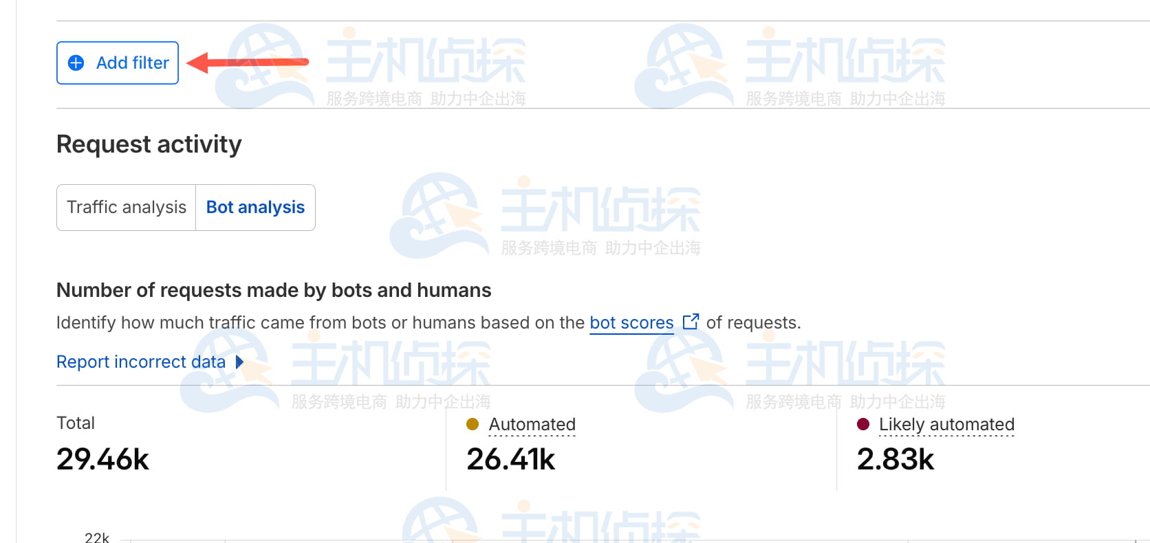 查看Cloudflare的安全分析