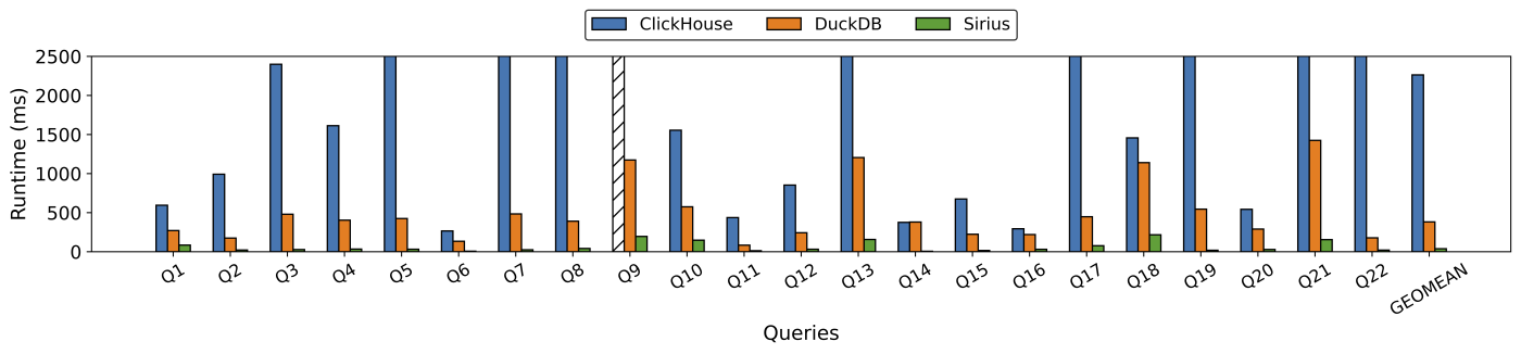 Github的性能实验