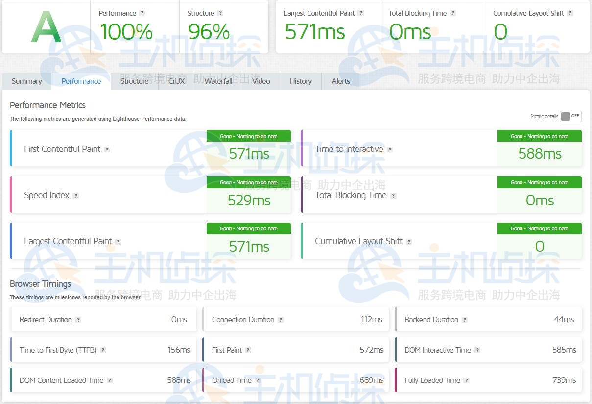 两次GTmetrix测试