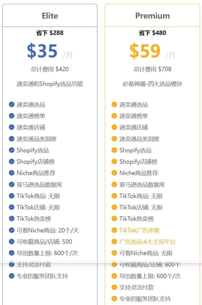 FindNiche黑五活动方案