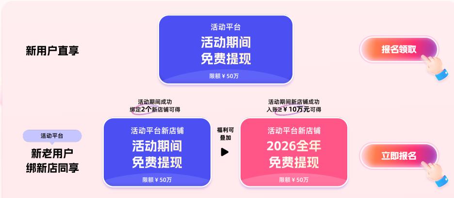 出口卖家畅享权益