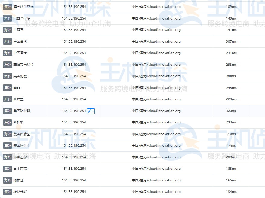 Lightlayer阿什本机房ping检测