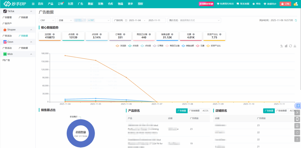 多店广告投放成效一屏掌握