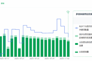 查多变体自然位