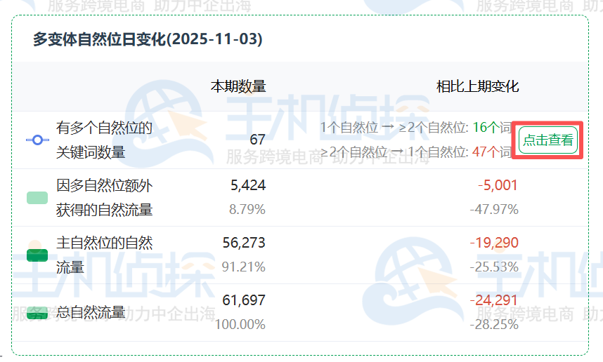 当日多自然位变体的增加和减少