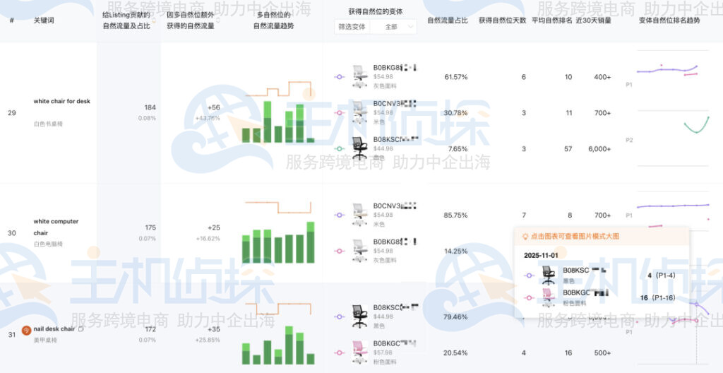 自然位的关键词