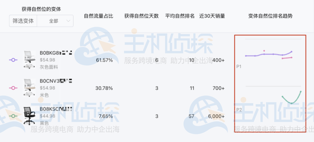 搜索结果页自然位