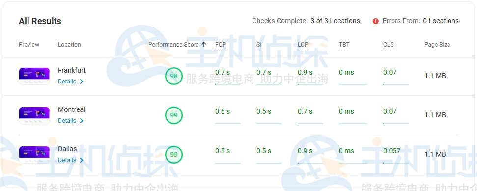 Uptrends工具测试