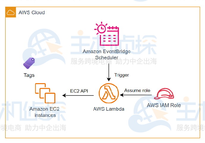 计划关机和指定批量关机