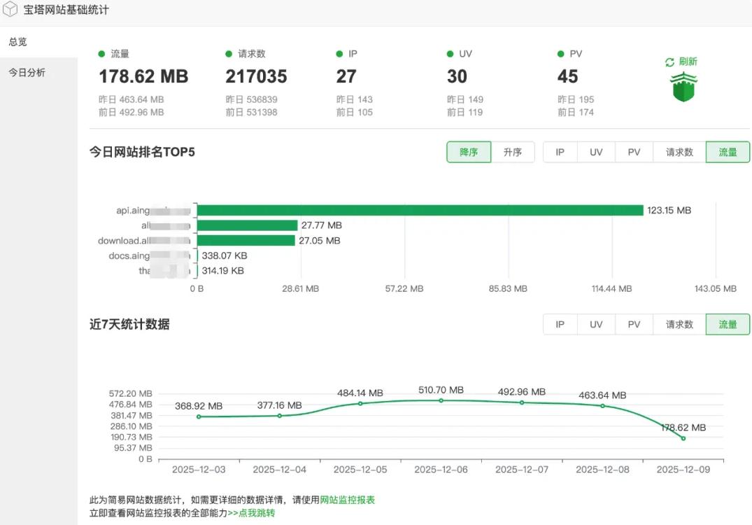 宝塔网站基础统计