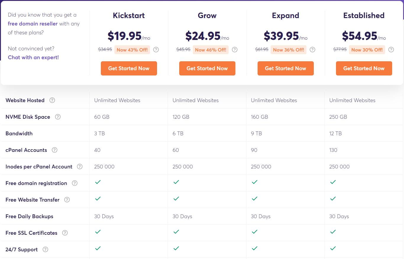 ChemiCloud经销商主机