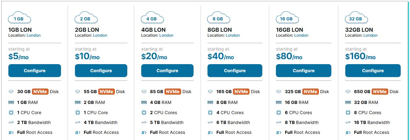 HawkHost英国伦敦云主机方案