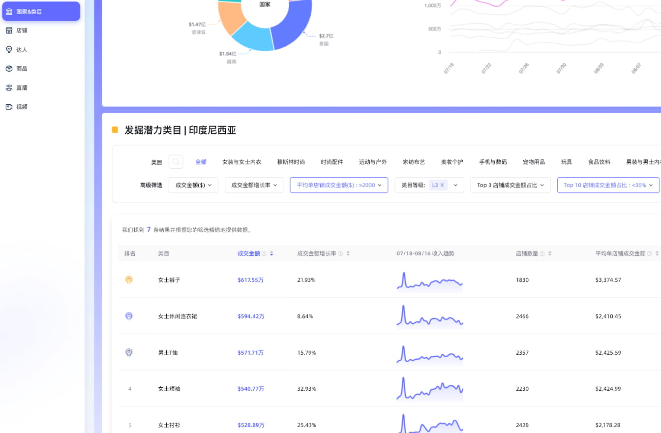 Kalodata国家类目数据