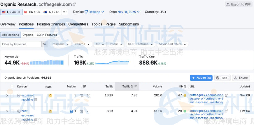 位置标签页查看排名关键词