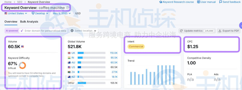 关键词概述数据指标