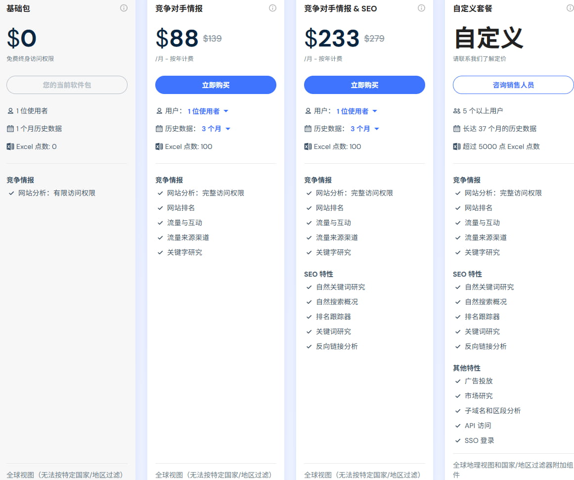 SimilarWeb方案37%折扣价格
