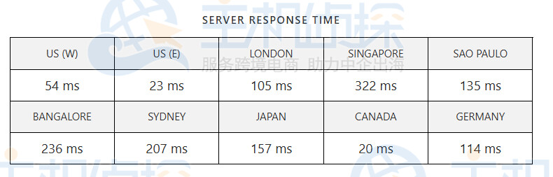 TMDHosting主机速度评测