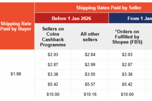 Shopee新加坡2026年物流费用更新