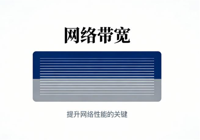 网络带宽