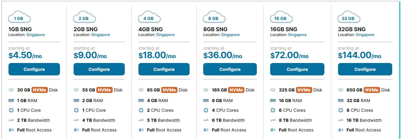 HawkHost新加坡云VPS