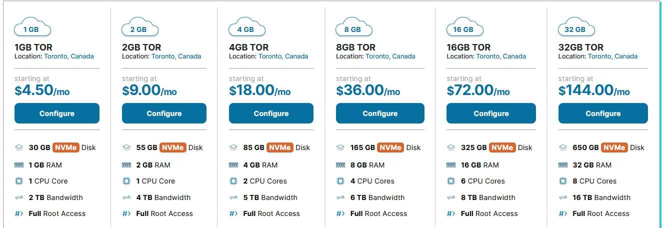 HawkHost多伦多云VPS