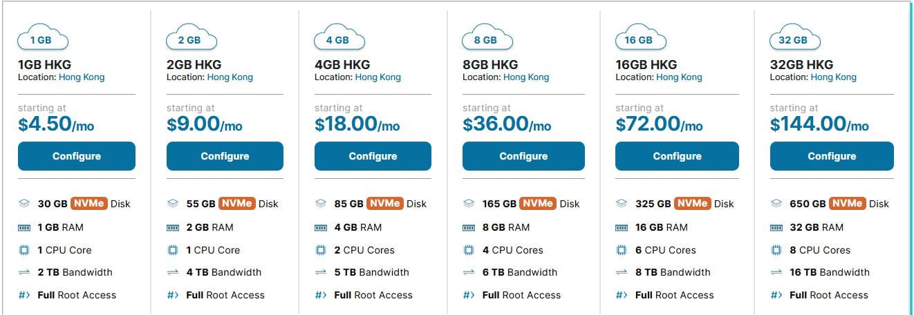 HawkHost香港云VPS九折