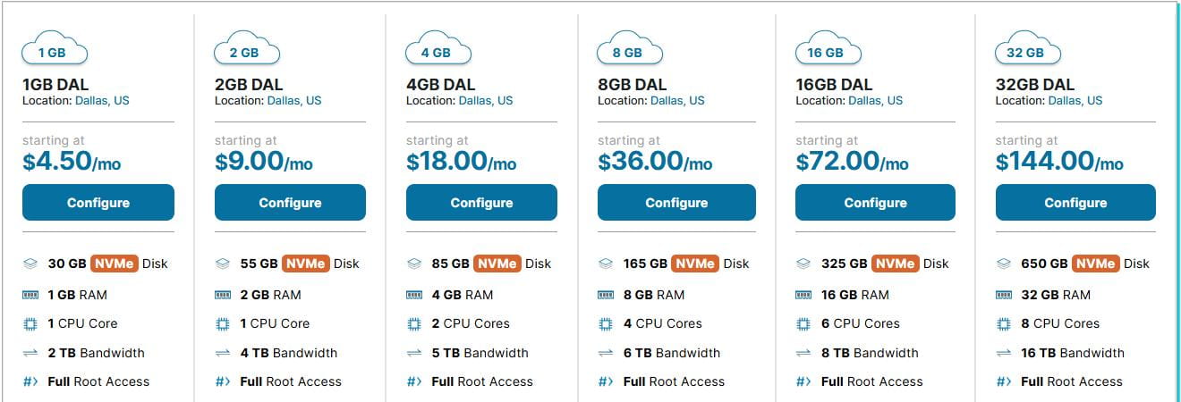 HawkHost达拉斯云VPS