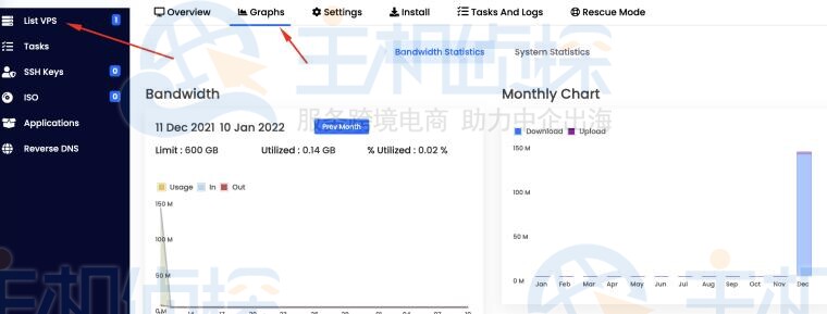 查看带宽使用情况